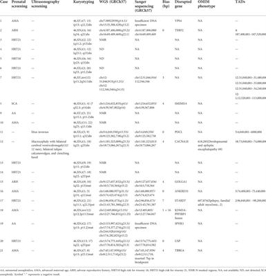 Prenatal diagnosis of 21 fetuses with balanced chromosomal abnormalities (BCAs) using whole-genome sequencing